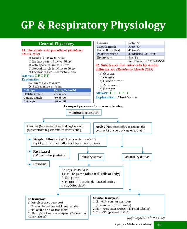 Residency Q-World with (Faculty & Supplement) - Image 4